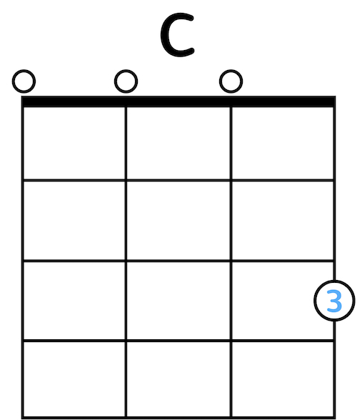 Ukulele Chord Diagram