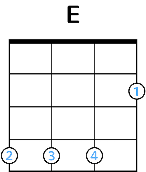 Ukulele Chord Diagram