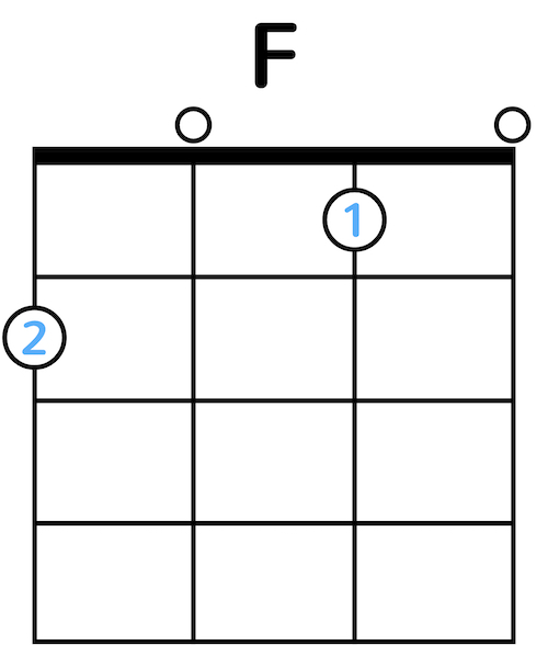 Ukulele Chord Diagram