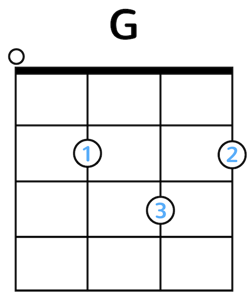 Ukulele Chord Diagram