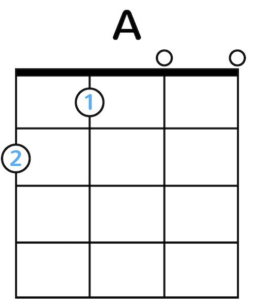 Ukulele Chord Diagram