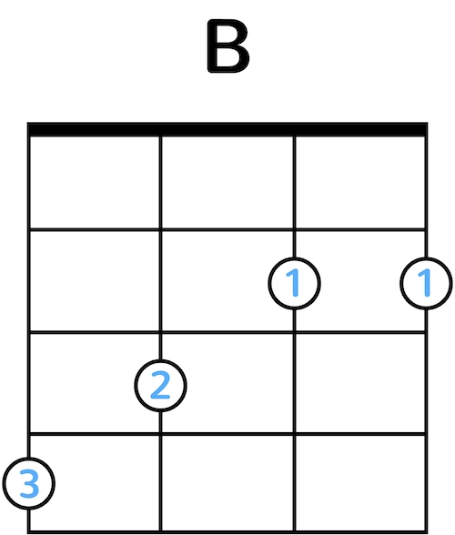 Ukulele Chord Diagram
