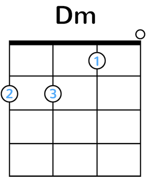 Ukulele Chord Diagram
