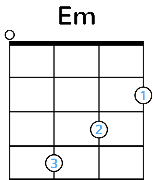 Ukulele Chord Diagram
