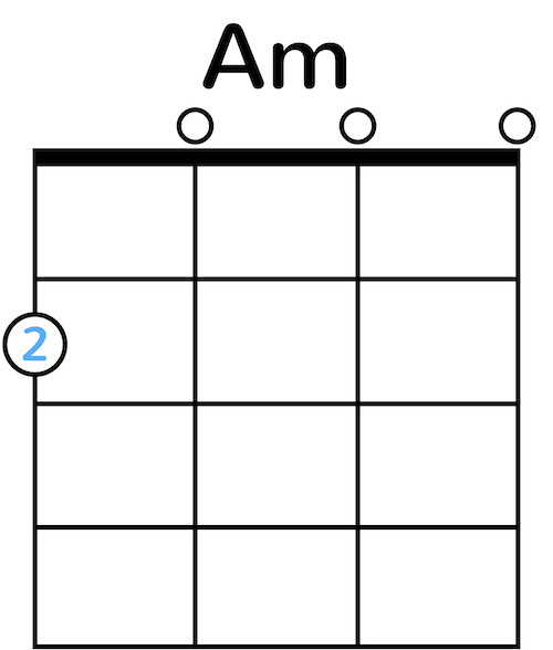 Ukulele Chord Diagram