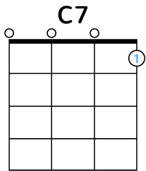 Ukulele Chord Diagram