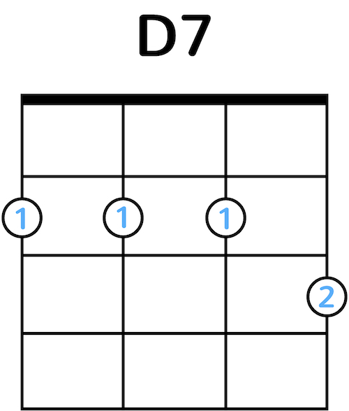 Ukulele Chord Diagram