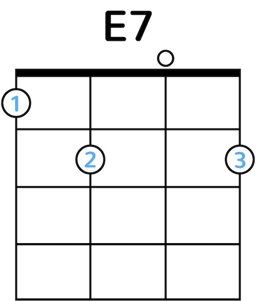Ukulele Chord Diagram