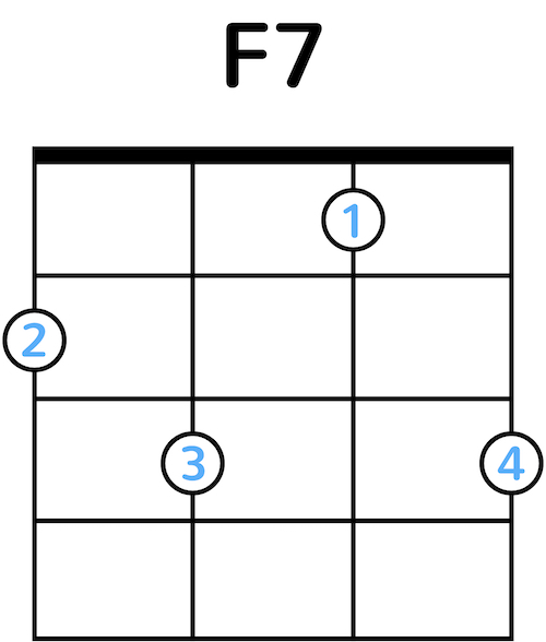 Ukulele Chord Diagram