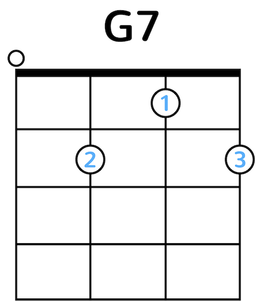 Ukulele Chord Diagram