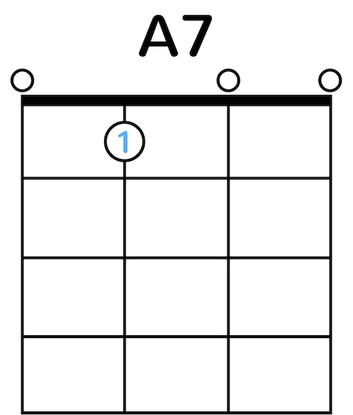 Ukulele Chord Diagram