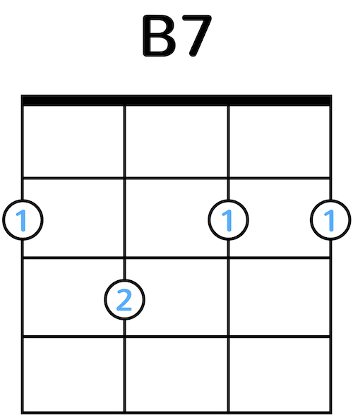 Ukulele Chord Diagram